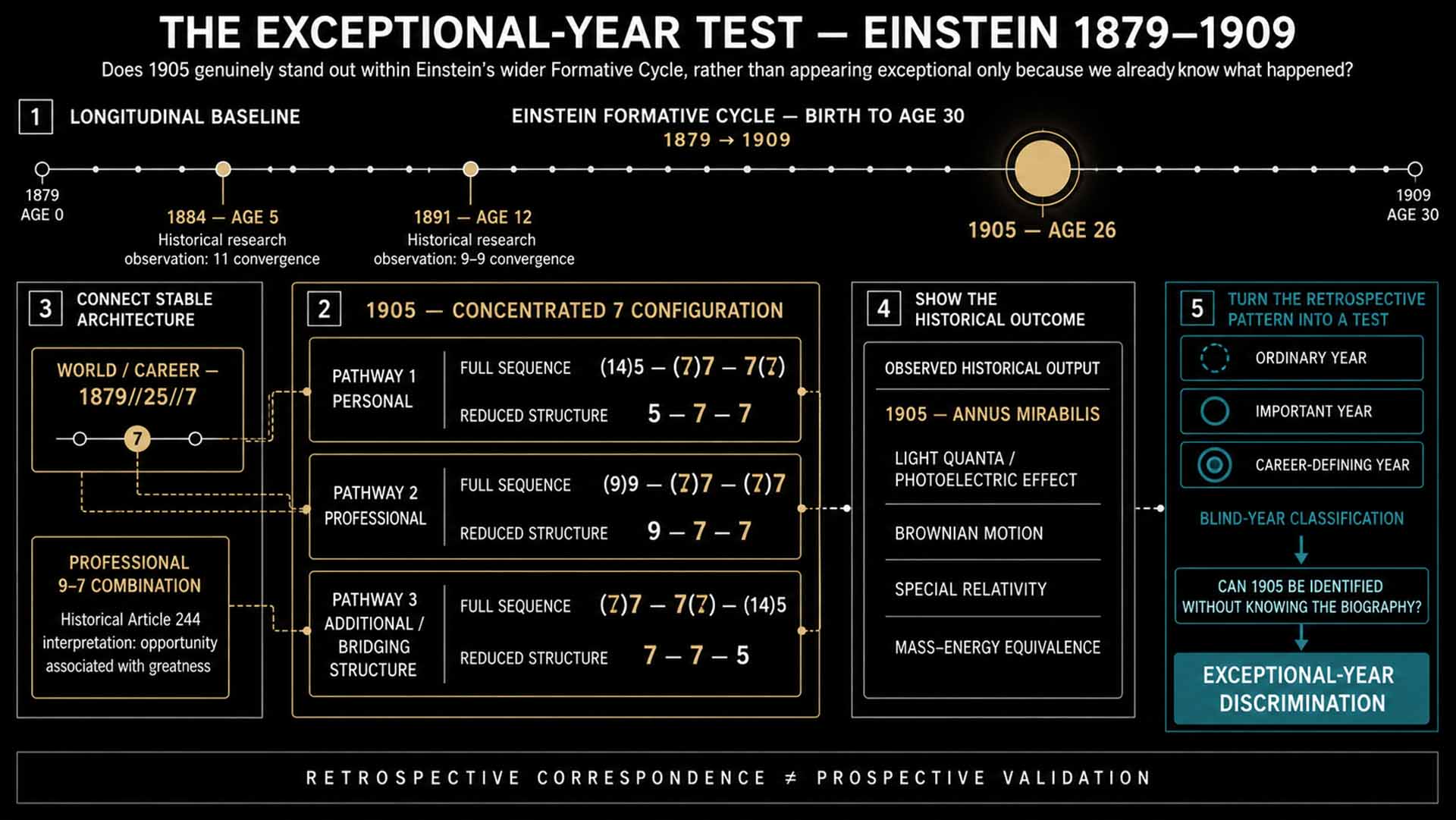 Albert Einstein 1905 — Exceptional-Year Test 2