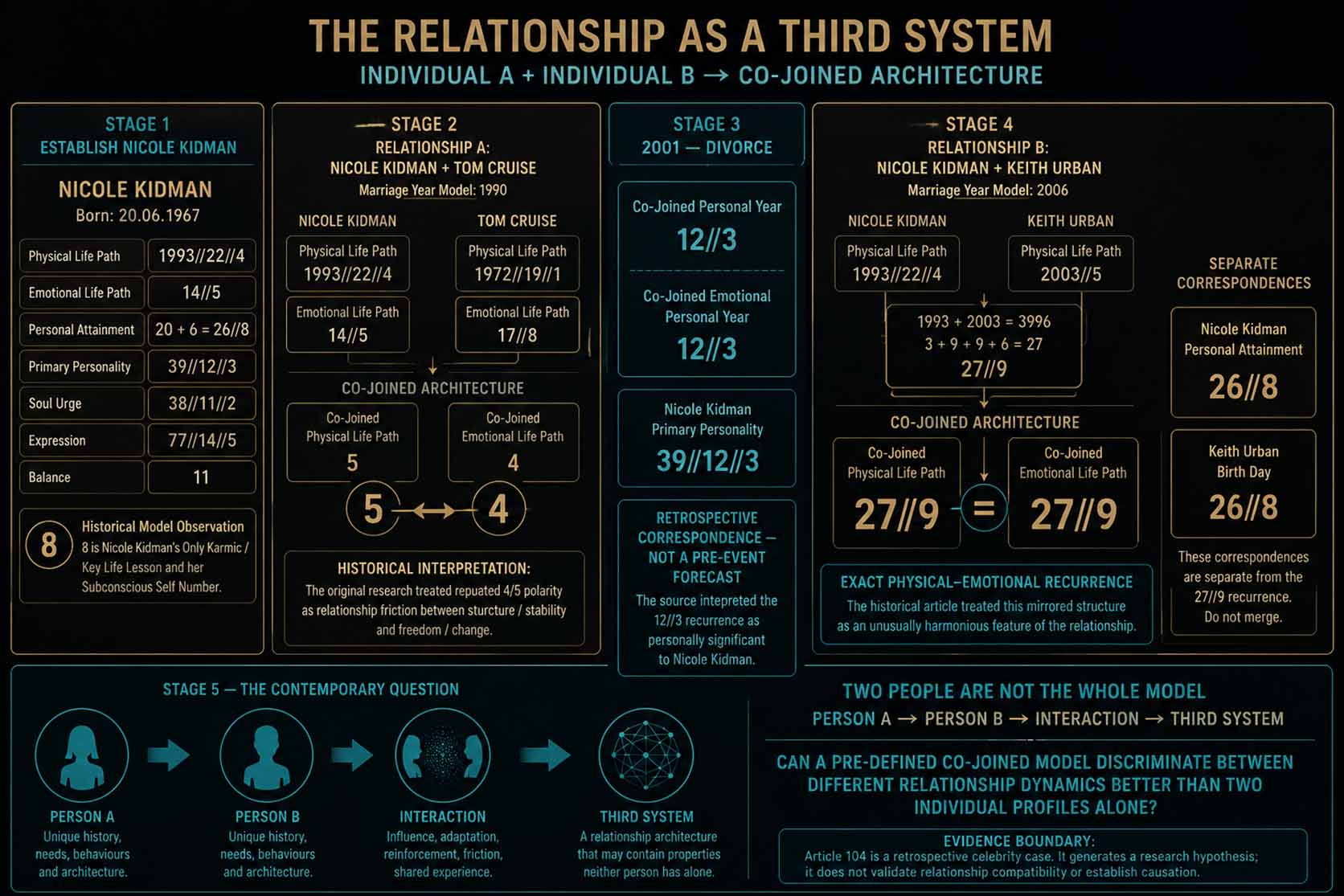 Article 104 Relationship as a Third System 2
