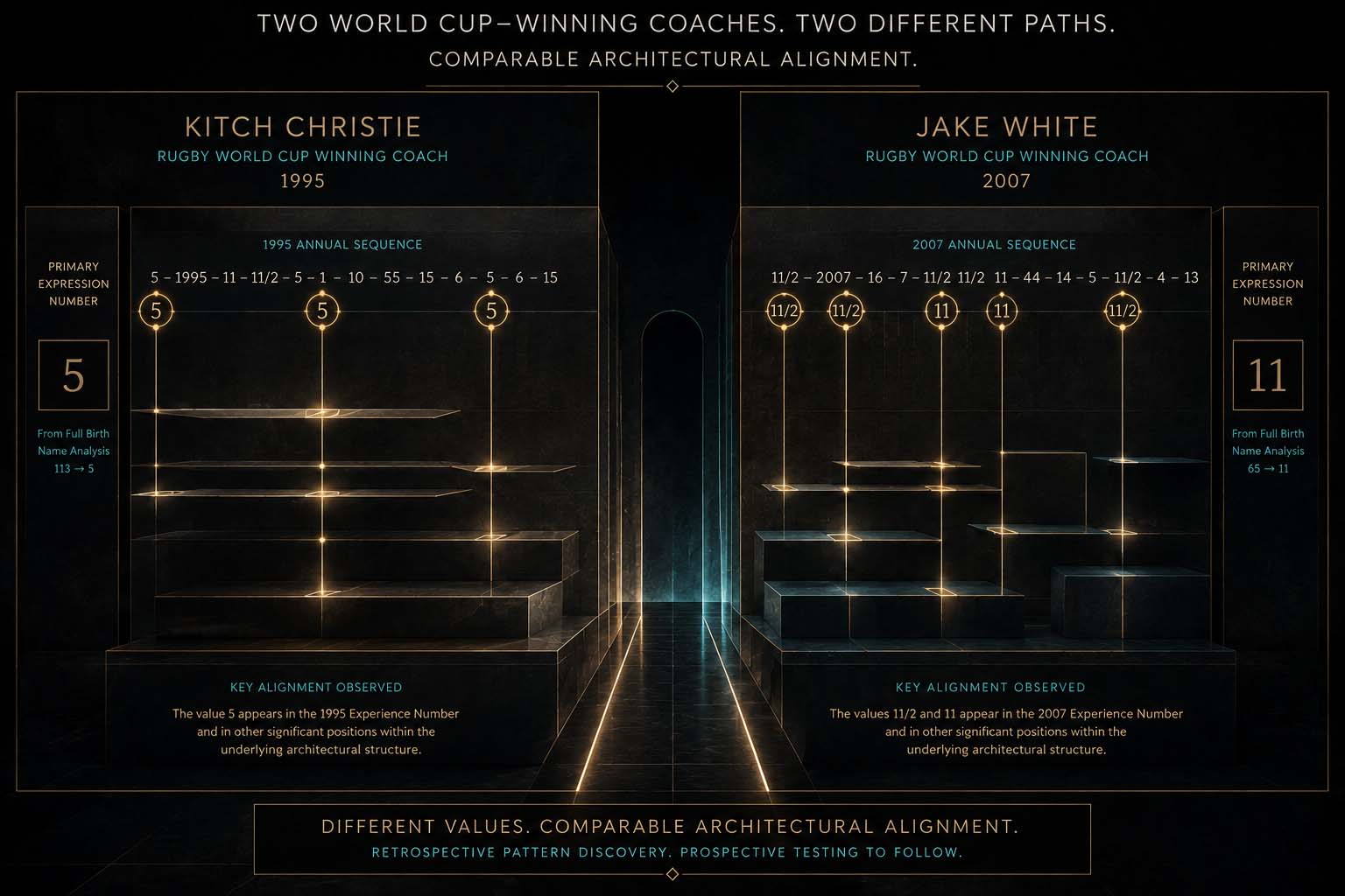 CS 001 The Pattern Before the Prediction – JW and KC Comparative Human Futurist research visual showing Kitch Christie’s 1995 sequence with repeated 5 alignments and Jake White’s 2007 sequence with repeated 11 and 11/2 alignments, illustrating different values with comparable structural patterns.
