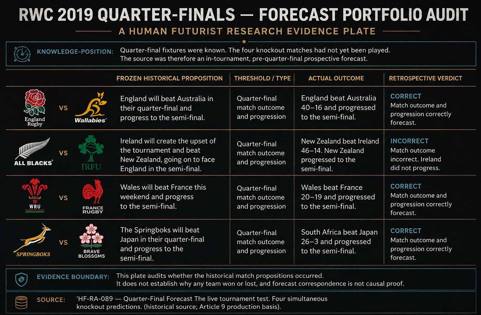 CS 09 QF EIGHT TEAMS. FOUR MATCHES 2