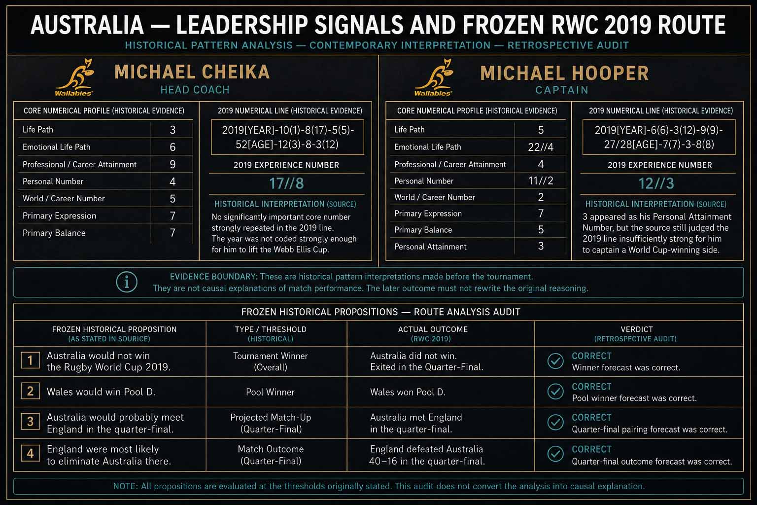 Wallabies Rugby World Cup 2019 analysis. IMB.