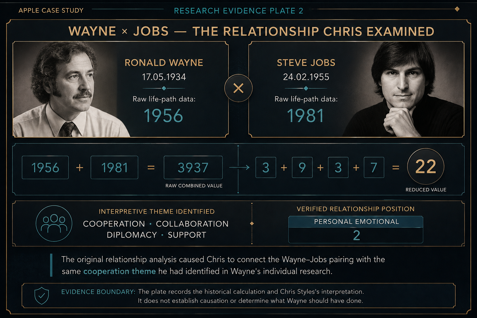 Ronald Wayne Apple CEO Series 3