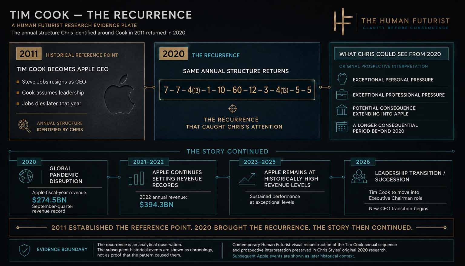 Tim Cook Apple CEO Series 3