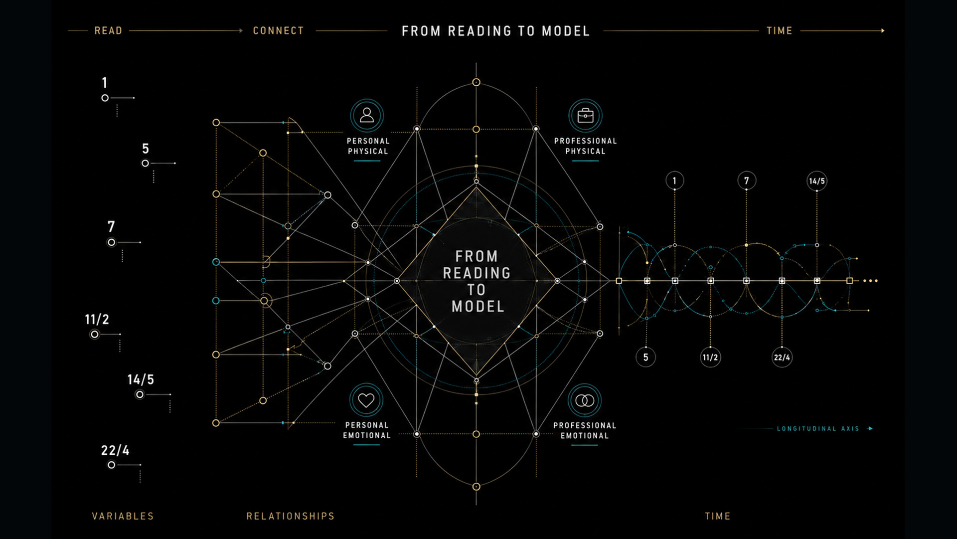 When A Reading Became A Model 2