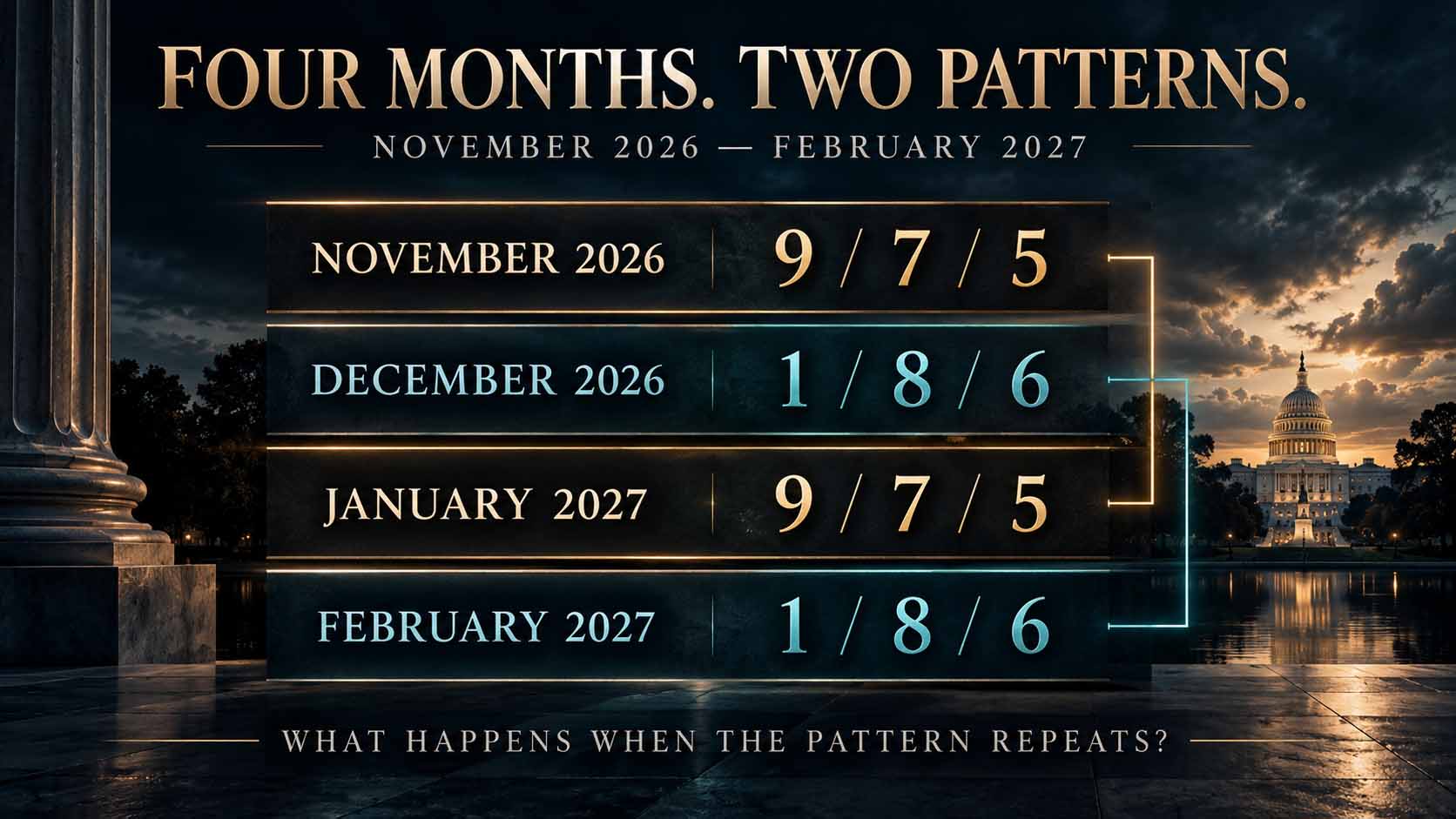 Donald Trump Midterms 2026 Four Months, Two Patterns Four-month IMB comparison showing repeating 9-7-5 and 1-8-6 sequences from November 2026 through February 2027.