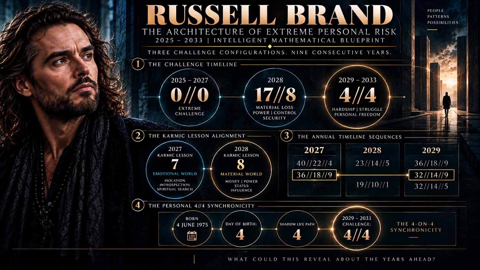 Russell Brand Evidenc Template